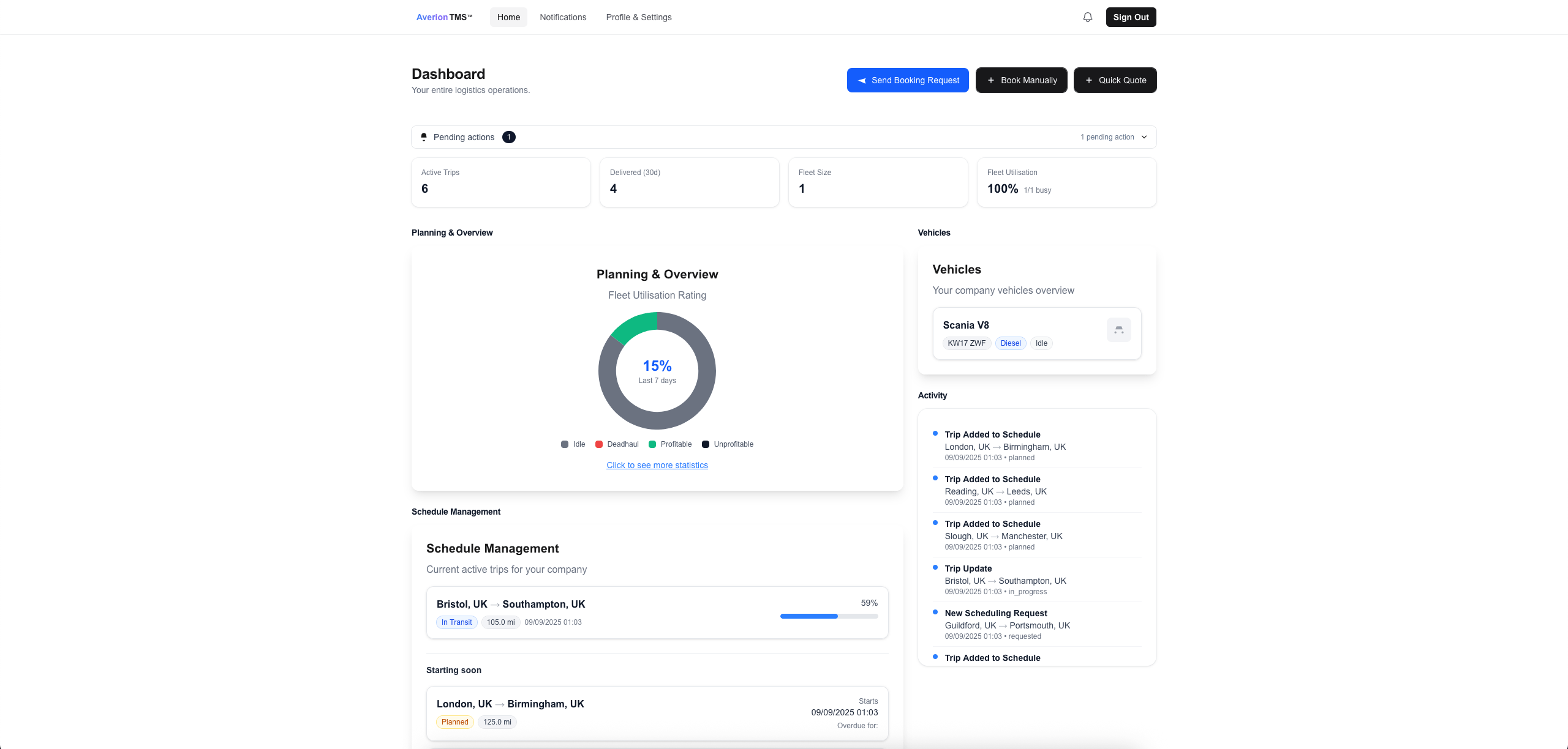 Averion mini dashboard