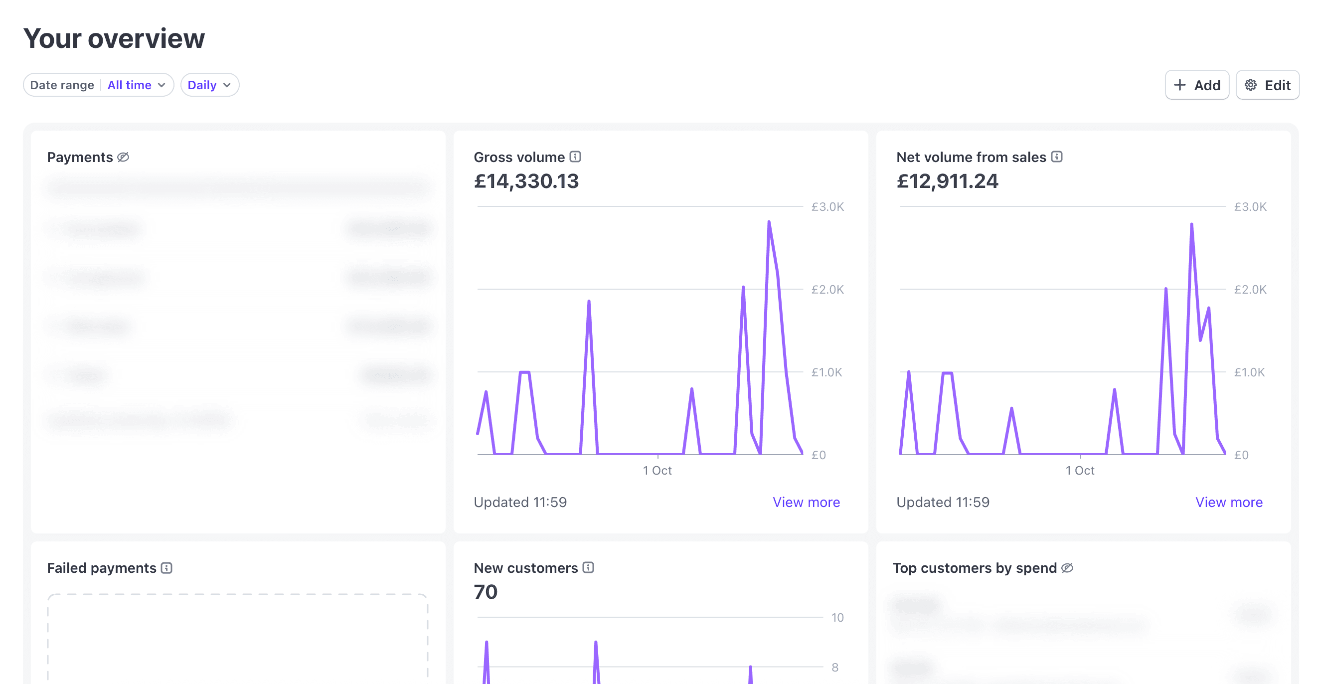 Averion TMS integrated billing & analytics feature screenshot showing from dispatch to payment — all in one system. - Track trip costs, driver pay, and customer invoices automatically. Averion connects your revenue, ex